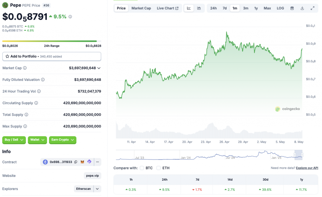 Pepe price chart